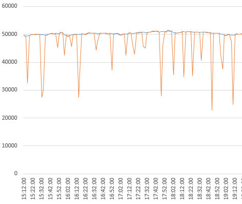 Memory Optimization