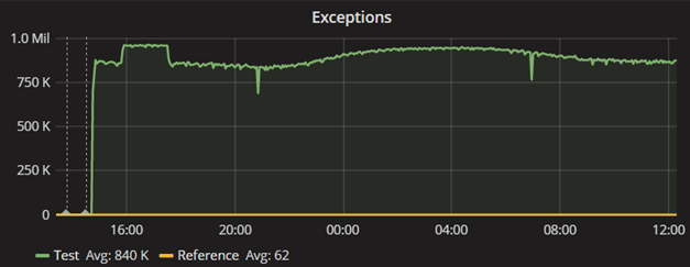 RyuJIT and the never-ending ThreadAbortException — Criteo Labs