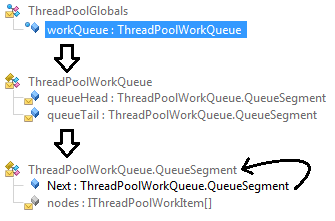 ClrMD Part 8 — Spelunking inside the .NET Thread Pool