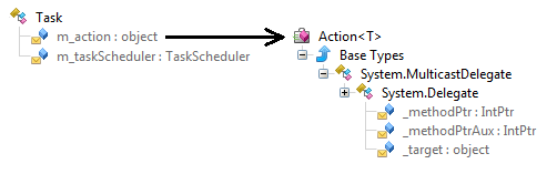 ClrMD Part 9 — Deciphering Tasks and Thread Pool items