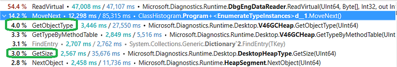 How to beat !dumpheap -stat?… with ClrMD