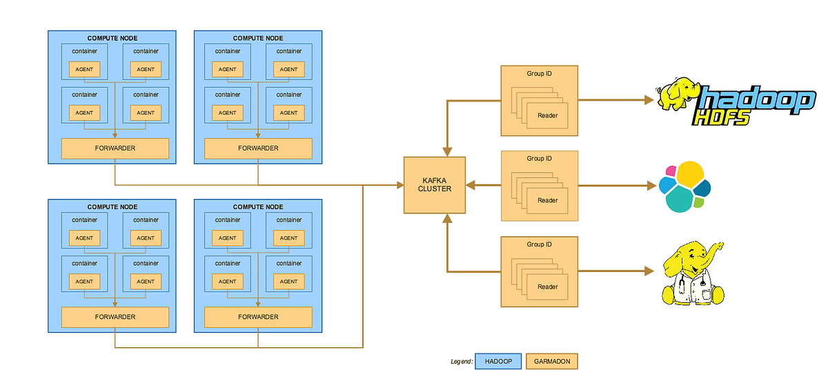 Serving growing user needs with automated tooling