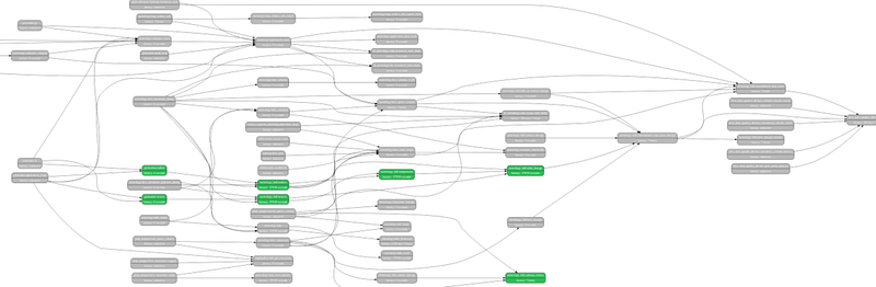 Scheduling Data Pipelines at Criteo — Part 1