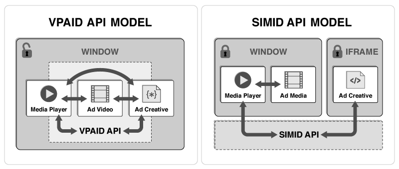 Video Ads: Introducing video interactivity in production