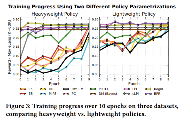 Off-Policy Learning in Large Action Spaces