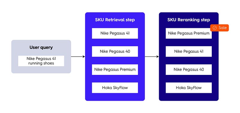 Leveraging Commerce Data for Outcome-Based Relevancy in Agentic Recommendation Systems
