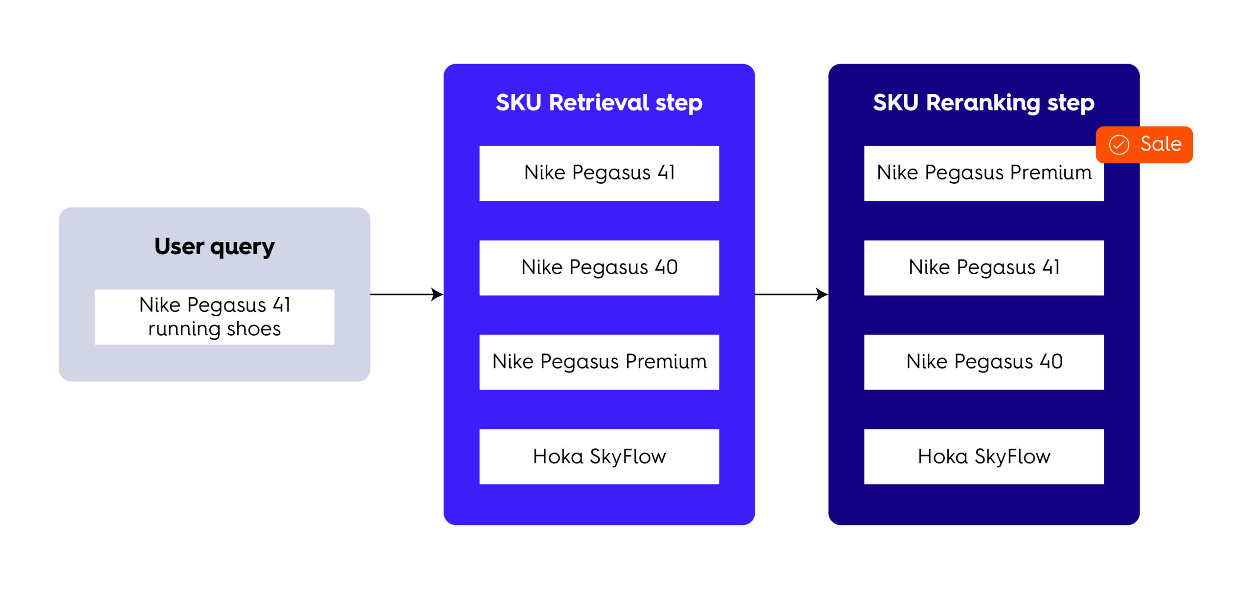 Leveraging Commerce Data for Outcome-Based Relevancy in Agentic Recommendation Systems